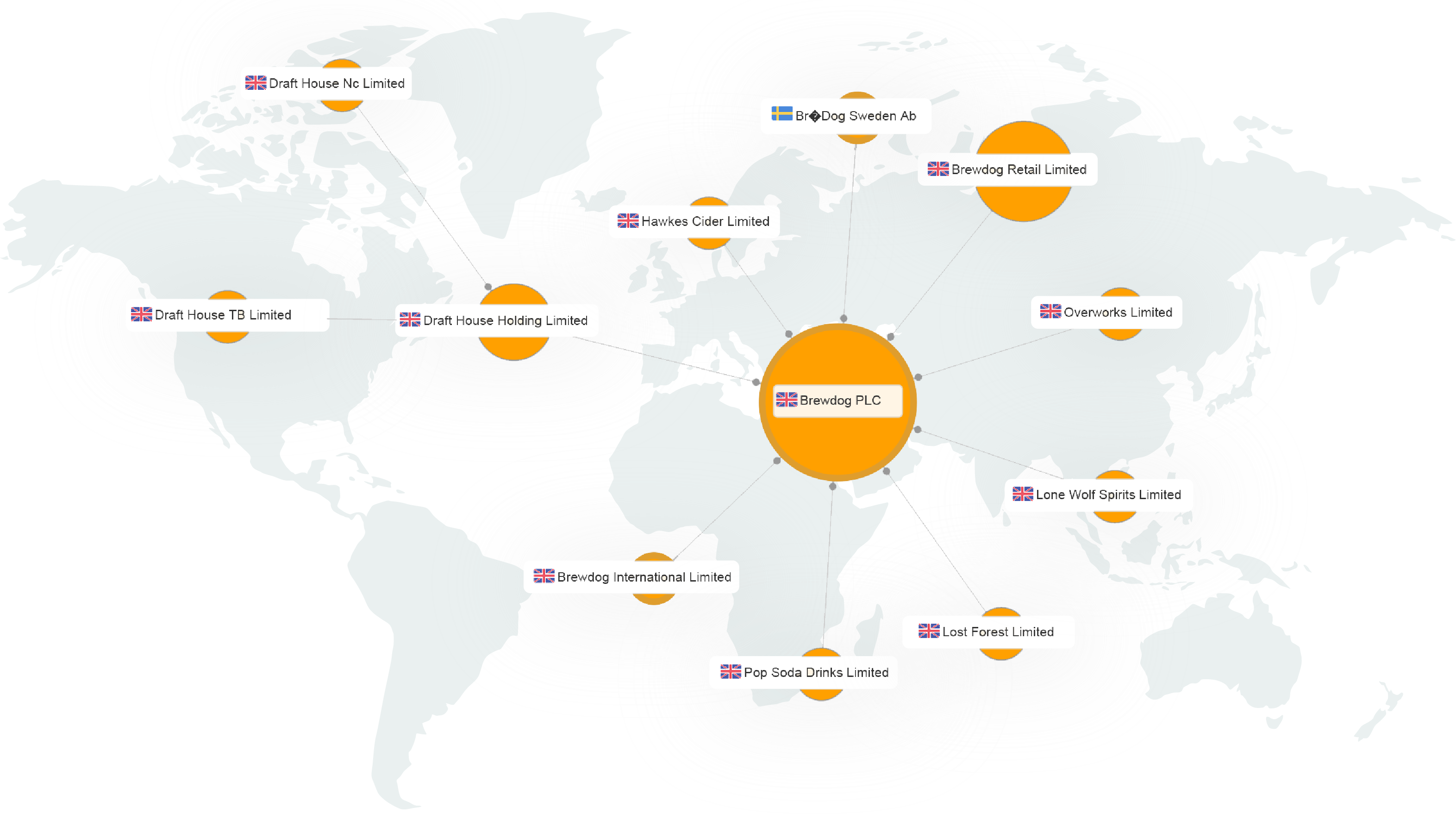 FullCircl Group Explorer